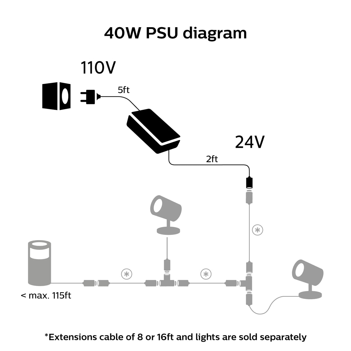 Outdoor 40W power supply