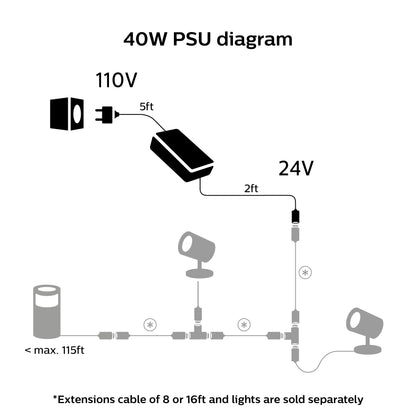 Outdoor 40W power supply